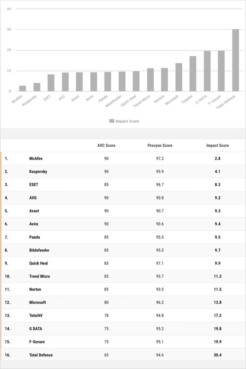 antivirus market share